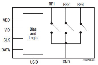 Skyworks | Products Details