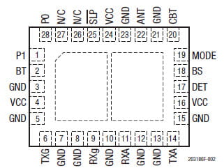 Skyworks | Products Details