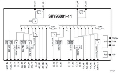 Skyworks | Products Details