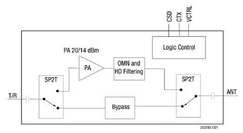channels thunderbolt 6.5フィシュ Skyworks | Products Details