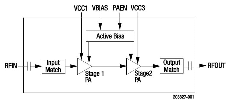 Skyworks | Products Details - SKY66296-21