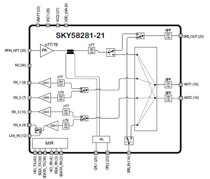 Skyworks | Products Details - SKY58281-21