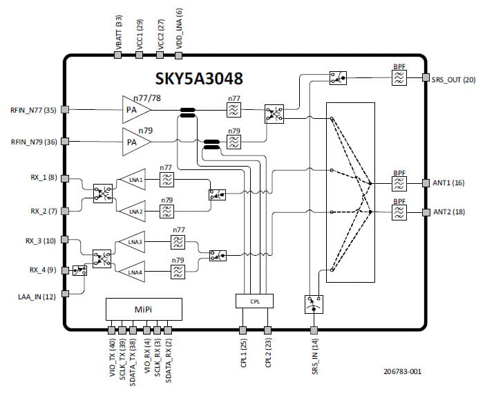 Skyworks | Products Details - SKY5A3048 Skyworks | Products Details - SKY5A3048