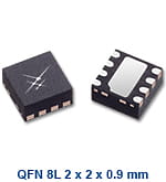 Skyworks | Products Details