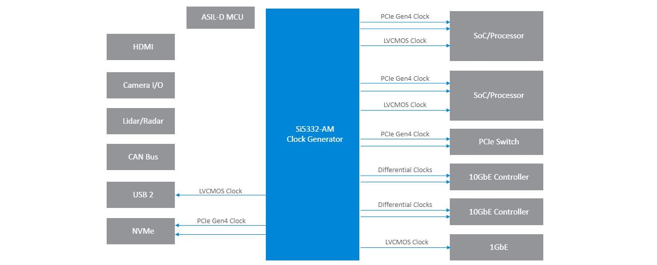 Block Diagram