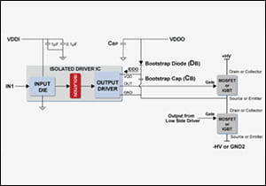 isolation bootstrap calculator