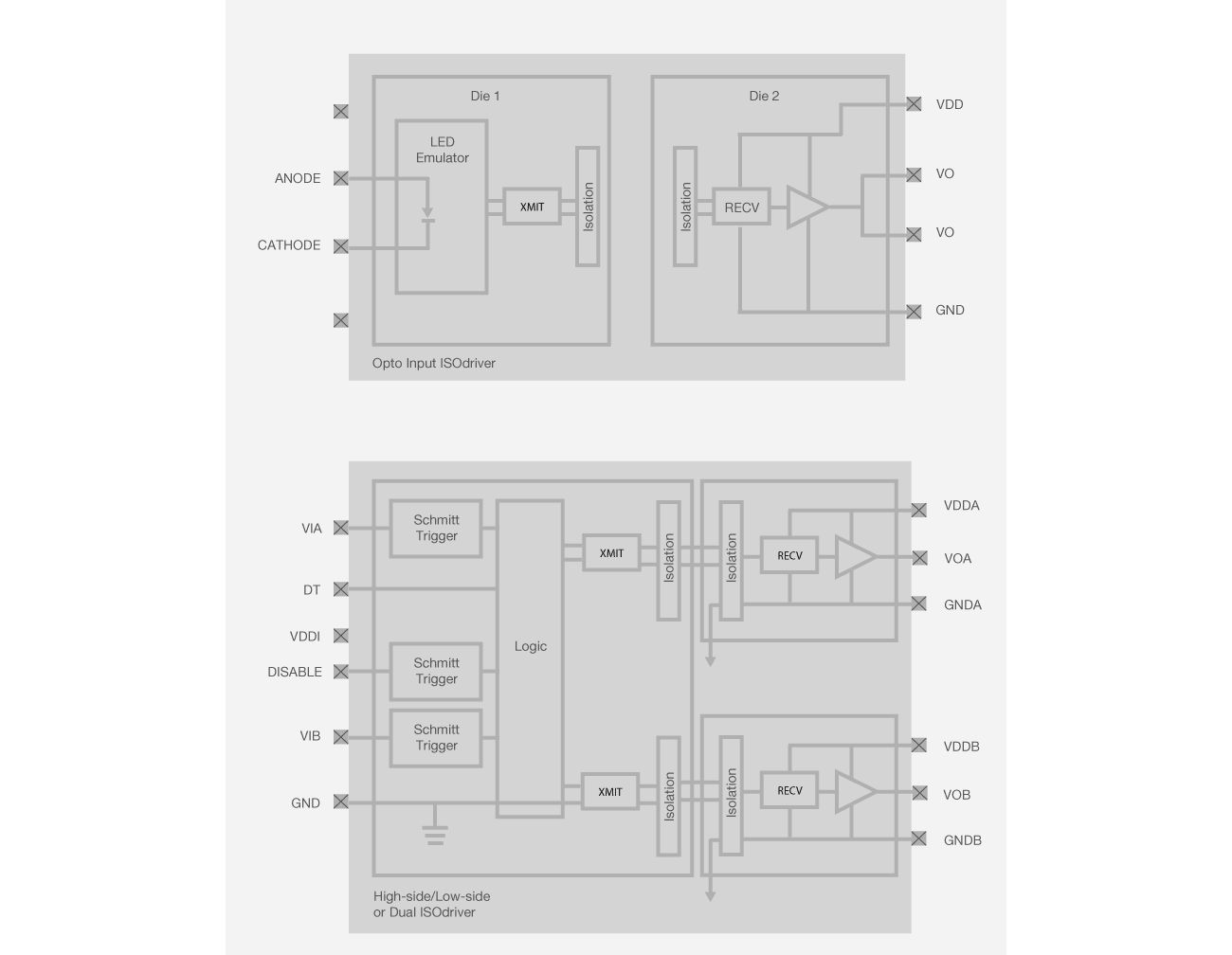 Si822x/Si823x block diagram