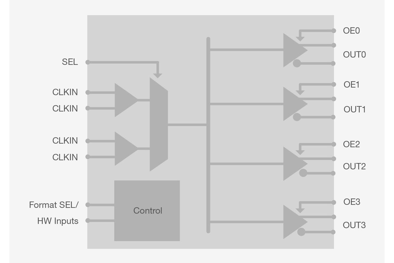Automotive clock buffers block diagram