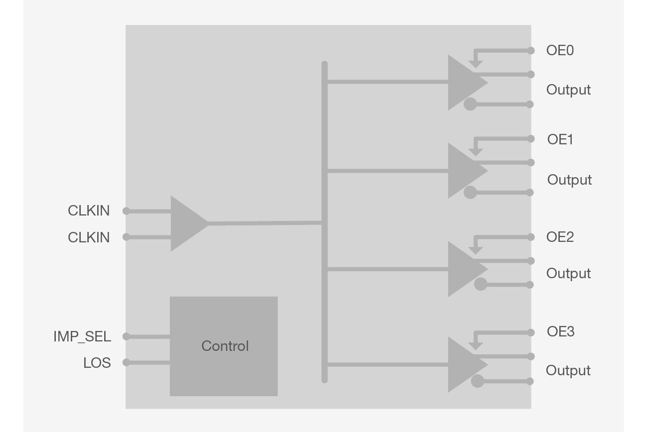 Skyworks | Product Details