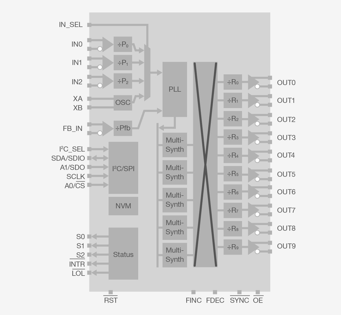 High Performance clock generator block diagram