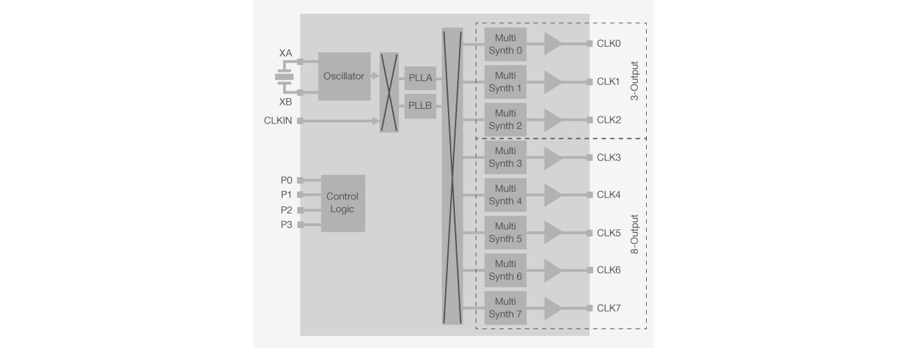 si5350-51-bd block diagram