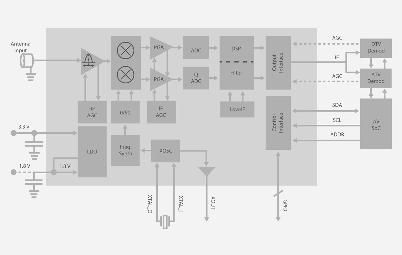 si2151-41 block diagram