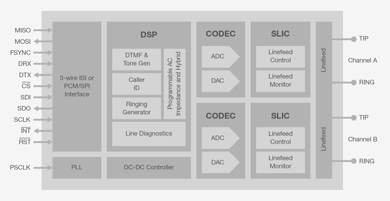 DTM・DAW SSL2+ DTM・DAW Solid state logic SSL 2+ MKII SSL 2 MKII USB