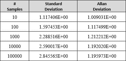standard deviation and sample size